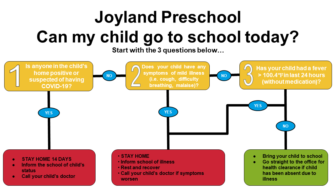 Joyland Preschool - Should I come to school today COVID / Coronavirus question?